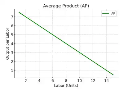 চিত্র গড় উৎপদন (AP)