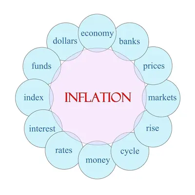 মুদ্রাস্ফীতি